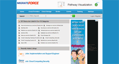 Desktop Screenshot of migrateforce.com